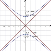 双曲線の問題問 焦点が2点 0 6 0 6 で漸近線が直交する この時 Yahoo 知恵袋