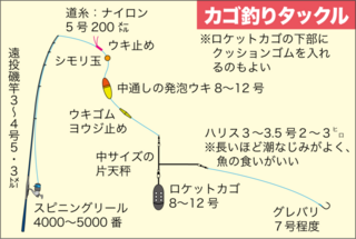 遠投カゴ釣りをしたいです 堤防で遠投カゴ釣りを行いたいです 3 Yahoo 知恵袋