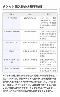 ローチケの払い戻しの件で質問です 支払い分はチケット代金2枚1 Yahoo 知恵袋