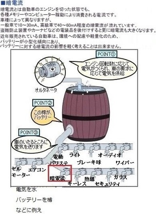 車のバッテリーを交換して取り付けようとする時 マイナスをつなげ Yahoo 知恵袋