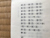 画数 こざとへん
