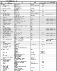 センター 共通テスト の古文単語はマドンナで足りますか 完全ではありま Yahoo 知恵袋