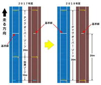 4 100mリレーのラップタイムを計測したいのですが どこの地 Yahoo 知恵袋