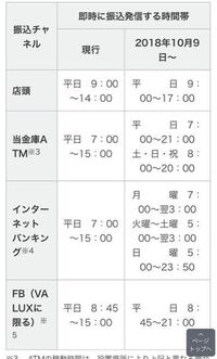 9 19 に西武信用金庫から ゆうちょ銀行へ振込をしました Yahoo 知恵袋