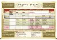 國學院大学文学部の中国文学科って中国語はどれくらい学べるんでしょうか Yahoo 知恵袋