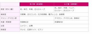 北海道教育大学の寮 岩見沢校の希望寮 にはwifiはありますか Yahoo 知恵袋