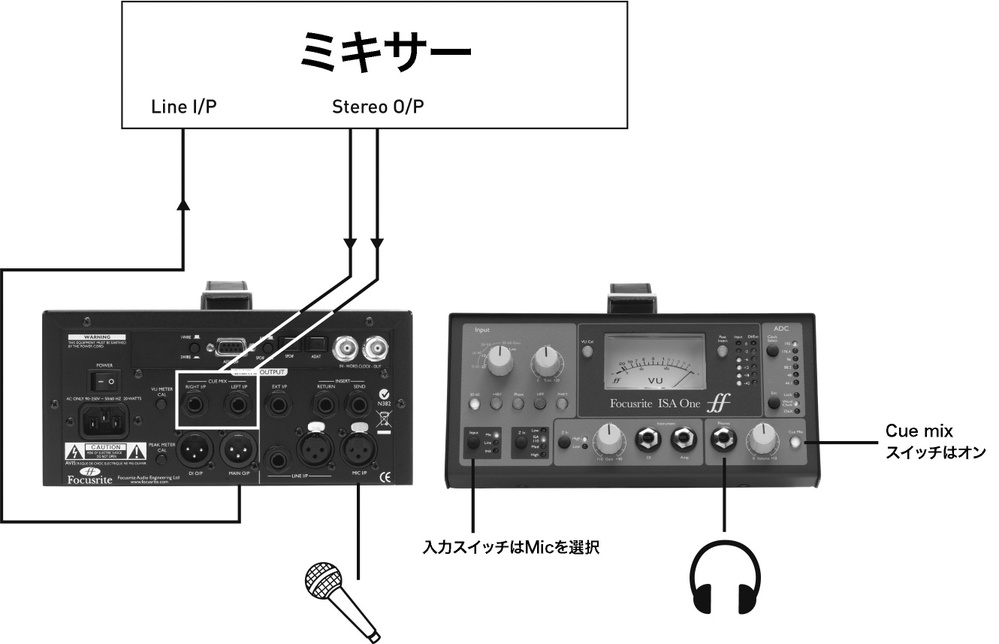 大至急】FocusriteISAOneとオーディオインターフェースの接続方