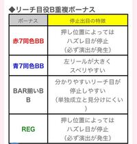 ディスクアップで3消灯ハズレで当たらないことがしょっちゅうありま Yahoo 知恵袋