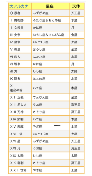 タロットでいつまでに決断した方がいいというのを見るには どのようなスプレッドを Yahoo 知恵袋