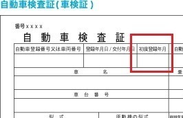 車についてお聞きします 車を6年前に新車で購入しましたが 昨 Yahoo 知恵袋