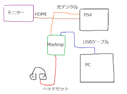コード 音 ディス ゲーム