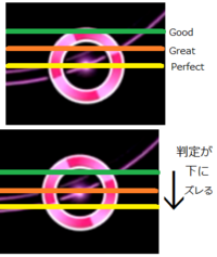 Maimaiの判定調整に2つあることを最近知りました 今 Yahoo 知恵袋