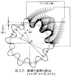 Yahoo!知恵袋手描きでインボリュート曲線を描く場合は正確には描けないんですか??