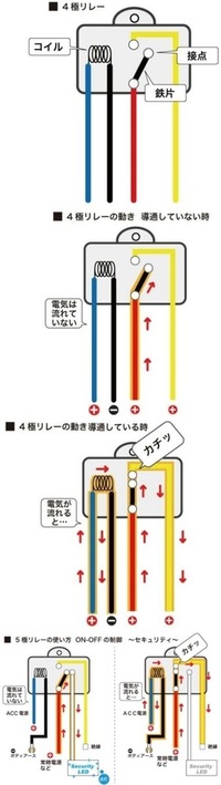 車の電装品を４極リレーを使用して装着したのですが 電装品が点灯しませ Yahoo 知恵袋