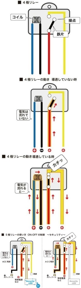 車の電装品を４極リレーを使用して装着したのですが 電装品が点灯しませ Yahoo 知恵袋