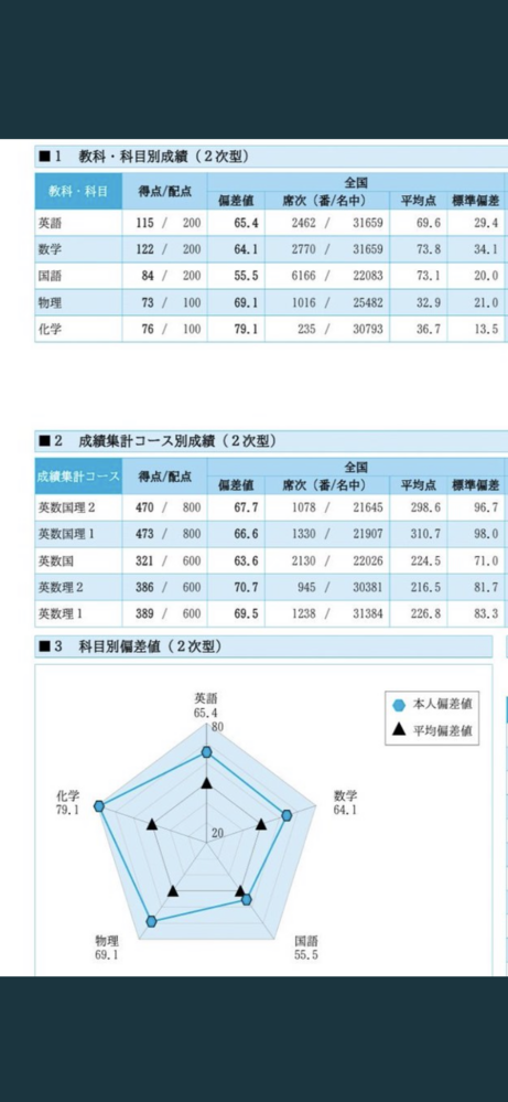 高3 駿台全国模試第一回、第二回文系フルセット 2022 第2回 高1駿台全国模試【3】場合の数と確率 数学模試