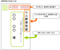 Twitterでグッズのお取り引きを募集していました 検索から Yahoo 知恵袋