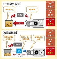 ｍｈ９５s新型ワゴンrバッテリー電圧エンジン停止状態でどれぐらいが正常値 Yahoo 知恵袋