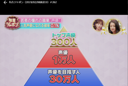 声優は志願者が1万人いるとしたら とりあえず声優になれるのが10 教えて しごとの先生 Yahoo しごとカタログ