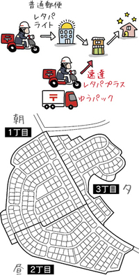 郵便配達は 一日何回ですか 普通郵便に限れば家々への配達は1日1回で Yahoo 知恵袋