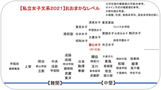 東洋英和とフェリスか神奈川大学なら神奈川大学の方が上ですか 神奈 Yahoo 知恵袋