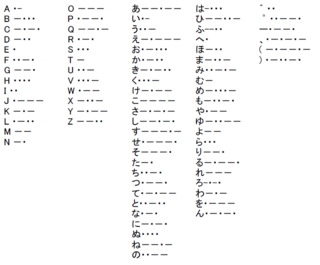 モールス 信号 解読 方法