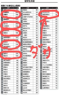 関西学院大学国際学部の雰囲気を教えてください Yahoo 知恵袋