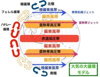 どうして北半球の乾燥帯の地域 サハラ砂漠など は 夏に熱帯収束帯の影響 Yahoo 知恵袋