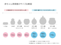 死産した赤ちゃんの骨壷の大きさについて 18週2日の赤ちゃんを Yahoo 知恵袋