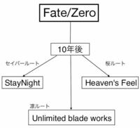 これから衛宮士郎の出てくるfateを見始めたいと思うのですがど Yahoo 知恵袋