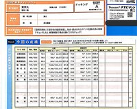 東京工科大学 偏差値 ベネッセ