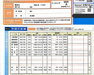 第二回駿台ベネッセ記述模試で京大工学部 物工 工化 A判定ってどの Yahoo 知恵袋