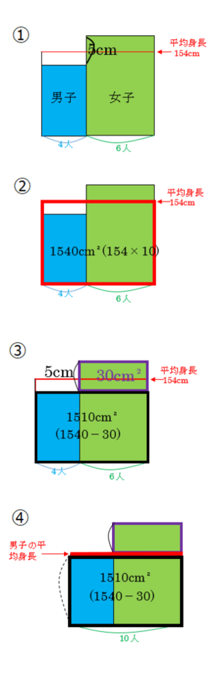 度々度々すみません 5年生の算数の問題で質問させてください Yahoo 知恵袋