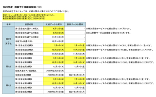 結果 いつ 模試 河合塾