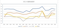 その昔 武蔵工業大学に通ってました いつのまにやら東京都市大学に Yahoo 知恵袋