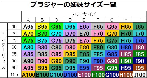 ブラジャーのサイズについて - c70をつけていましたが アンダーが1 - Yahoo 知恵袋