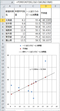 Excelでの予測値の求め方を教えて欲しいです おそらく 何に対しての何の Yahoo 知恵袋