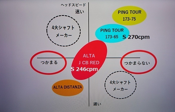 Pingの純正シャフトのAltaJCBSlateのSシャフトは少し柔ら - Yahoo Pingの純正シャフトのAltaJCBSlateのSシャフトは少し柔ら - Yahoo