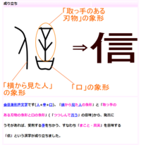 信という漢字は 人が言うことから信じるとなったのでしょうか Yahoo 知恵袋