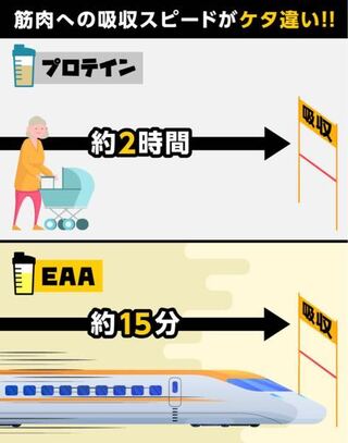 Eaaを飲めばプロテインを飲まなくてもいいですか Yahoo 知恵袋