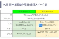 原神をpcでプレイしようとしている者です インストールが無 Yahoo 知恵袋