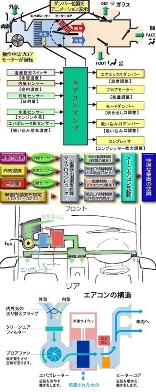 車 エアコン 効か ない 応急 処置