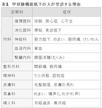 代 痩せ型なのに コレステロールが高い 22歳女性 大学生です Yahoo 知恵袋