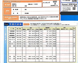 駿台ベネッセ記述模試で偏差値75を取るにはどれくらい必要ですか Yahoo 知恵袋