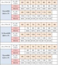 韓国の下着を買おうと思ってるんですけど - サイズの表記がS.M.... - Yahoo!知恵袋