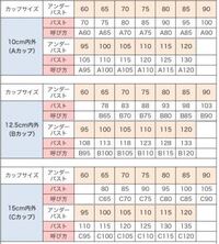 韓国の下着を買おうと思ってるんですけど サイズの表記がs M Yahoo 知恵袋