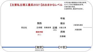 大阪電気通信大学と大阪産業大学どちらを公募入試で受けるか悩んでます Yahoo 知恵袋