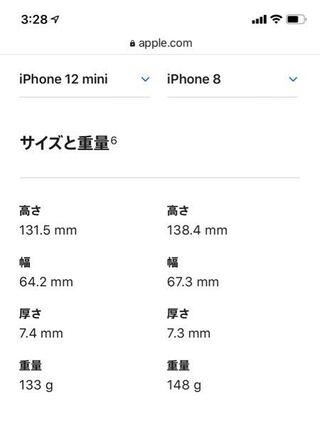 Iphone12miniはiphone8と同じくらいの大きさですか それともi Yahoo 知恵袋