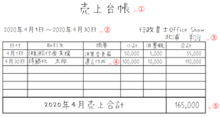 持続化給付金で申請で売上台帳を使うみたいなのですが売上台帳は Yahoo 知恵袋