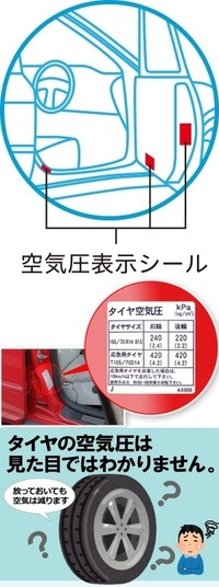 ご質問です 純正タイヤホイール165 55r1575v 適正空気圧2 Yahoo 知恵袋